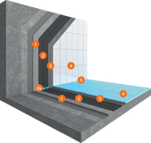 System for Swimming Pool Tiling